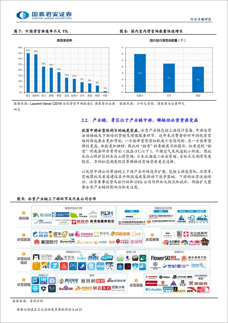 《冰雪旅游专题报告：冰雪游加速渗透，亚冬会外溢可期-国泰君安-2024.12.26-25页》 - 第6页预览图