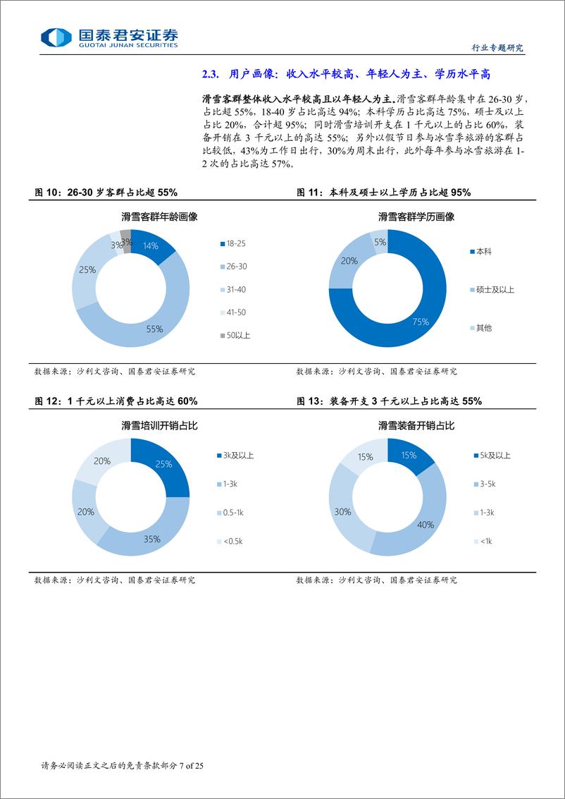 《冰雪旅游专题报告：冰雪游加速渗透，亚冬会外溢可期-国泰君安-2024.12.26-25页》 - 第7页预览图