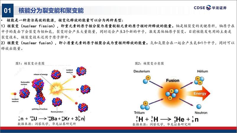 《华龙证券-电力设备行业深度报告：可控核聚变：从科幻到商业》 - 第4页预览图