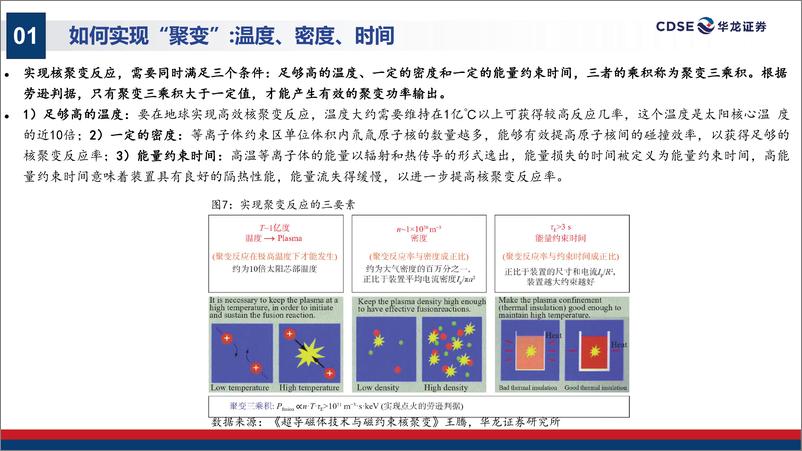 《华龙证券-电力设备行业深度报告：可控核聚变：从科幻到商业》 - 第7页预览图