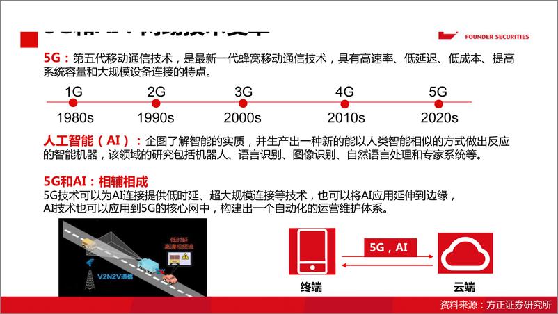 《-电子行业：5G，AI给摄像头产业链带来的千亿市场-20191218-方正证券31页》 - 第5页预览图