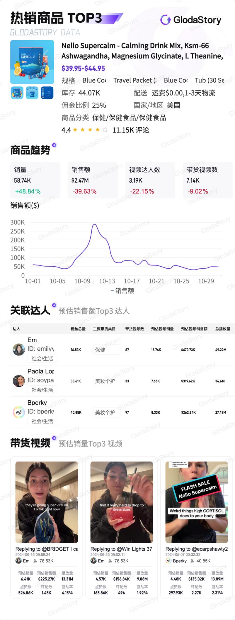 《GlodaStory：2024年10月TikTok美区保健品行业分析报告-13页》 - 第7页预览图