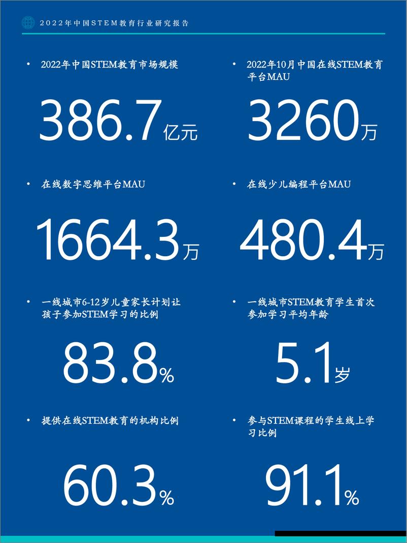 《2022年中国STEM教育行业研究报告-Fastdata极数》 - 第4页预览图