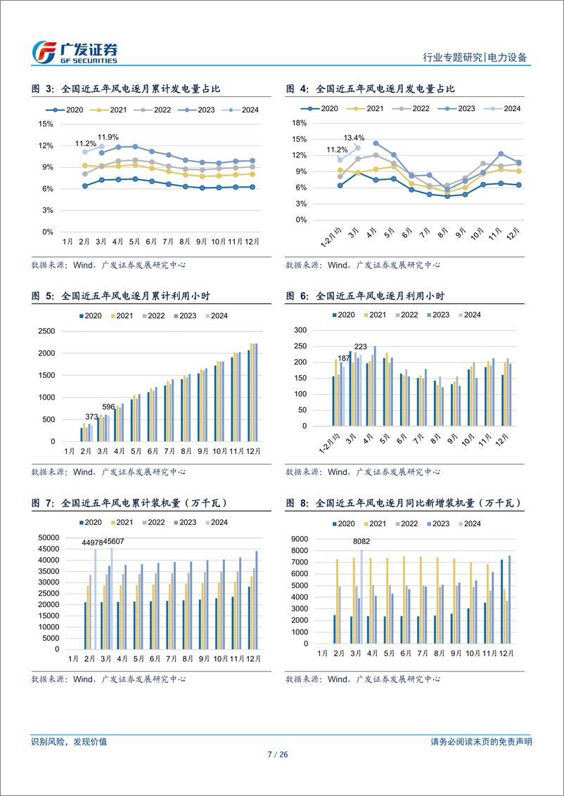 《新能源行业消纳专题系列二：节后3月消纳率环比提升，市场化进程全面加速-240526-广发证券-26页》 - 第7页预览图