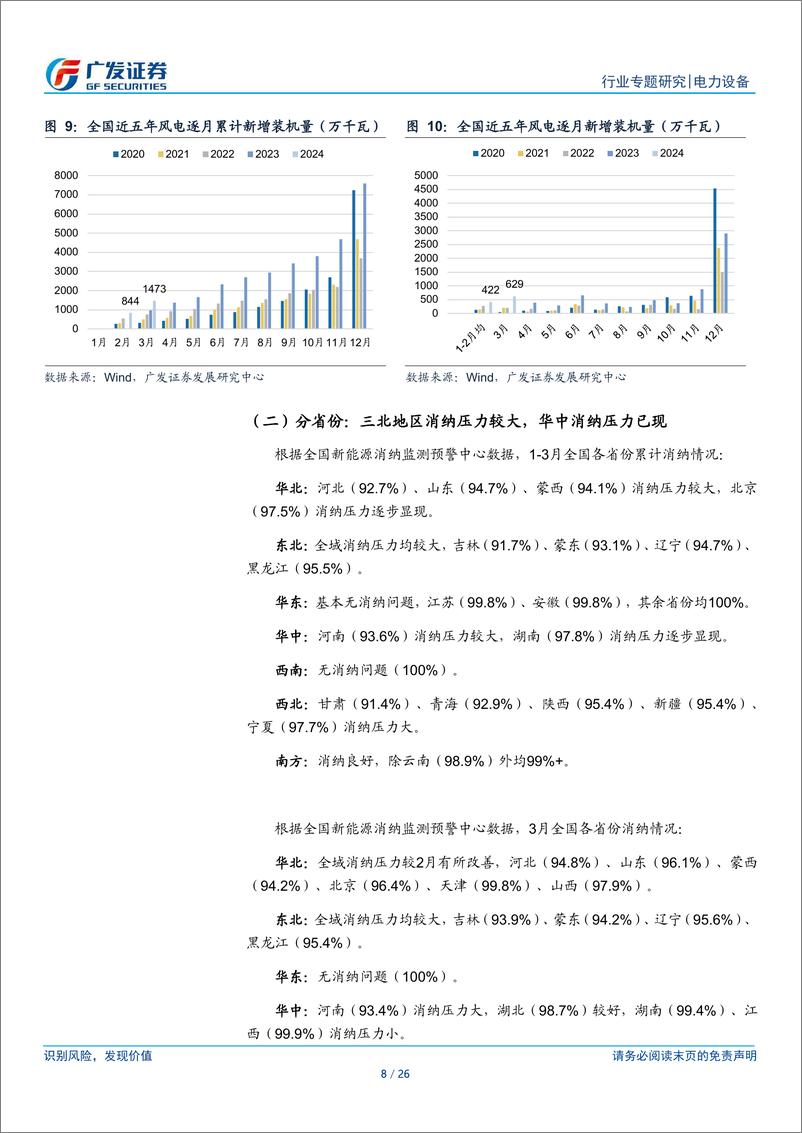 《新能源行业消纳专题系列二：节后3月消纳率环比提升，市场化进程全面加速-240526-广发证券-26页》 - 第8页预览图