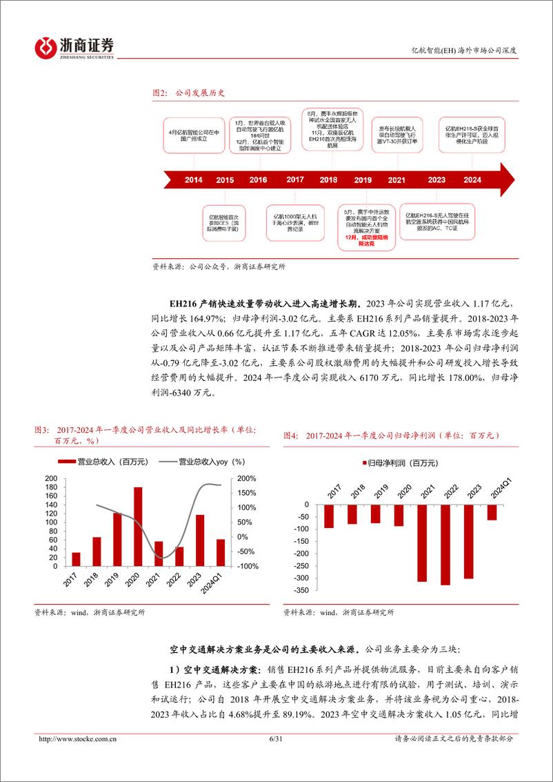 《浙商证券-亿航智能深度报告：全球领先eVTOL龙头，集齐“三证”率先进入规模化生产阶段》 - 第6页预览图