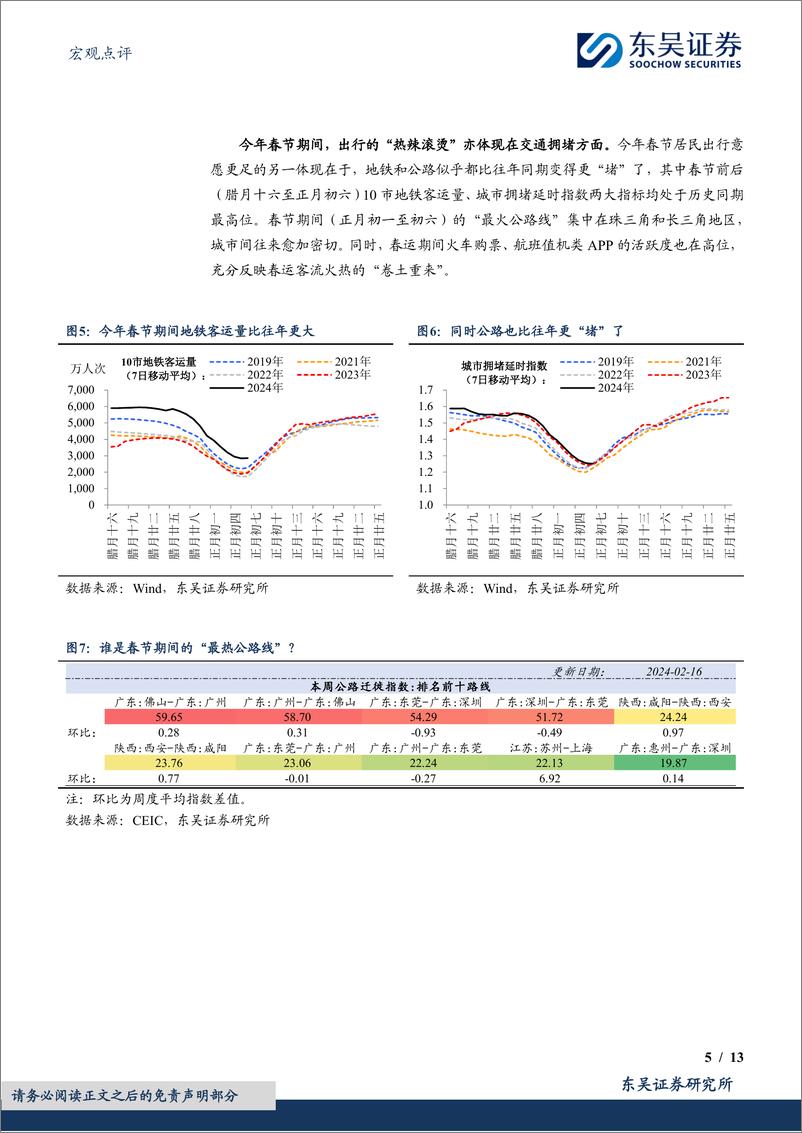 《宏观点评：今年春节“热辣滚烫”了吗？-20240217-东吴证券-13页》 - 第5页预览图