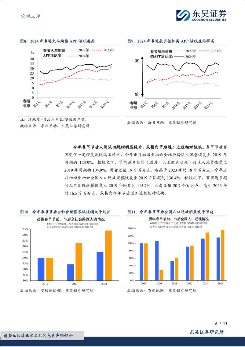 《宏观点评：今年春节“热辣滚烫”了吗？-20240217-东吴证券-13页》 - 第6页预览图