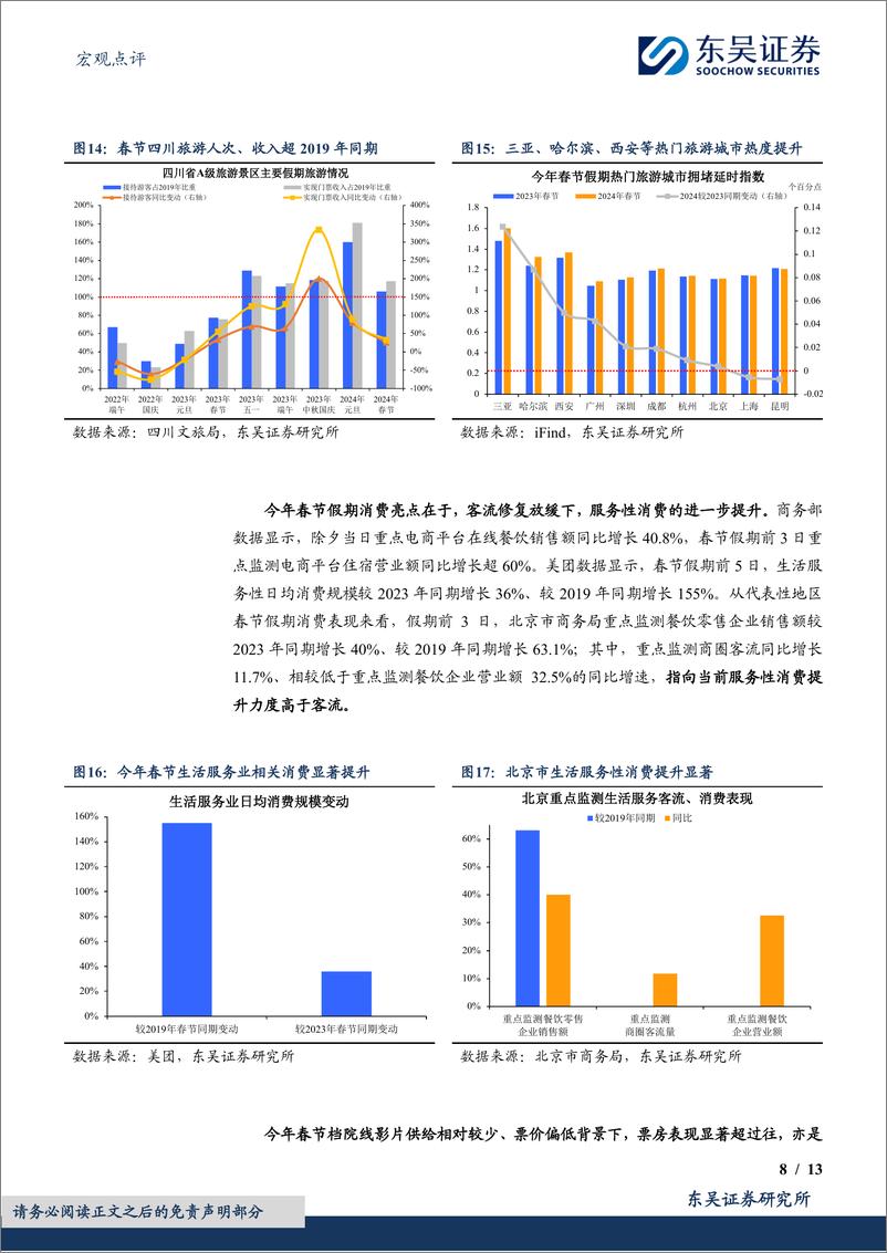 《宏观点评：今年春节“热辣滚烫”了吗？-20240217-东吴证券-13页》 - 第8页预览图