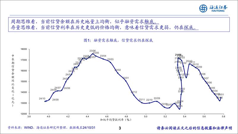 《2025年中国债市展望：以“利”寻“率”-241116-海通证券-58页》 - 第3页预览图