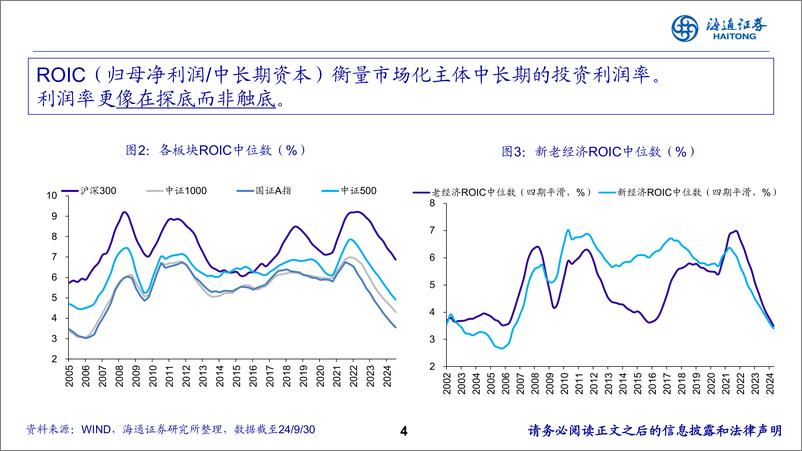 《2025年中国债市展望：以“利”寻“率”-241116-海通证券-58页》 - 第4页预览图