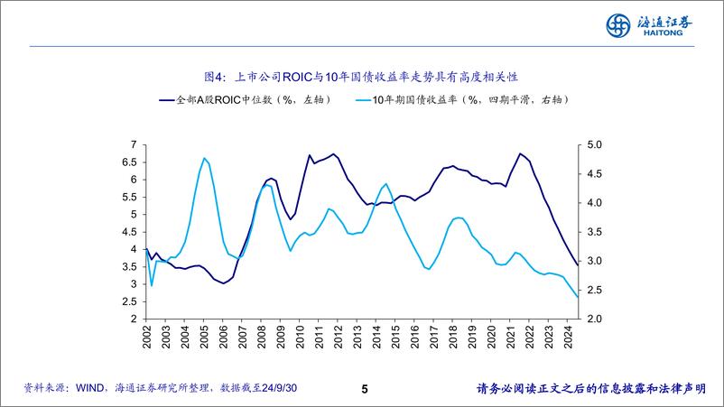 《2025年中国债市展望：以“利”寻“率”-241116-海通证券-58页》 - 第5页预览图