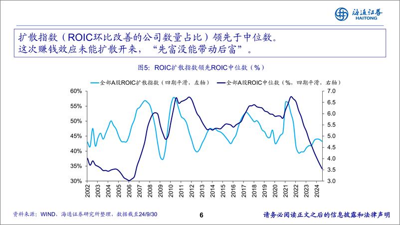 《2025年中国债市展望：以“利”寻“率”-241116-海通证券-58页》 - 第6页预览图