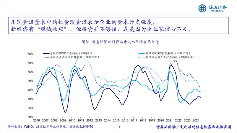 《2025年中国债市展望：以“利”寻“率”-241116-海通证券-58页》 - 第7页预览图