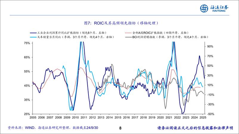 《2025年中国债市展望：以“利”寻“率”-241116-海通证券-58页》 - 第8页预览图