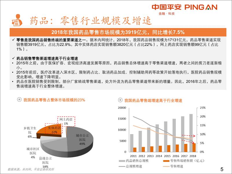 《药品零售行业全景图（医药行业）-20190911-平安证券-28页》 - 第6页预览图