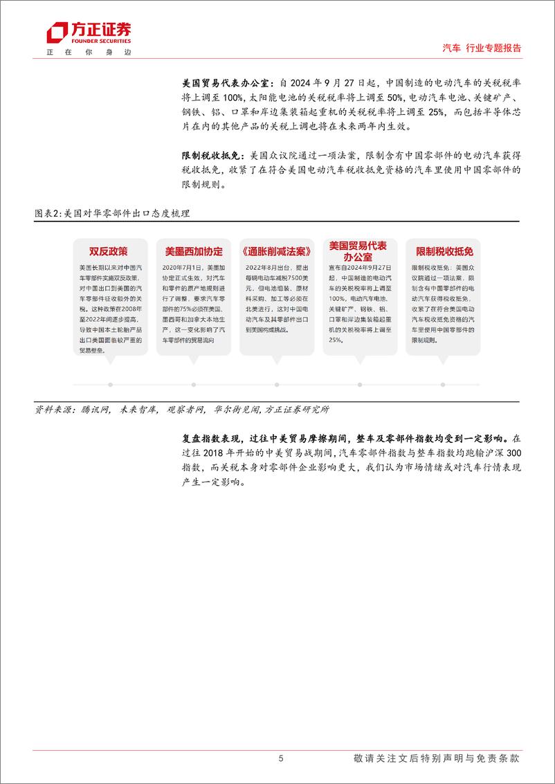 《汽车行业专题报告_美国大选落地_关注北美汽车产业链》 - 第5页预览图