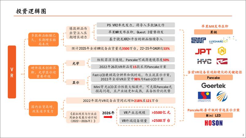 《TMT行业全景图VR篇：苹果MR发布在即，关注VR产业链机会-20230526-平安证券-38页》 - 第3页预览图