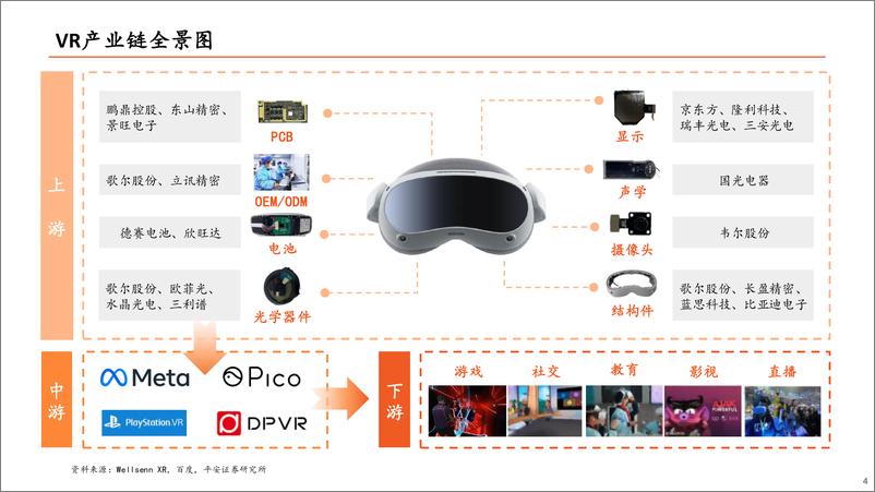 《TMT行业全景图VR篇：苹果MR发布在即，关注VR产业链机会-20230526-平安证券-38页》 - 第5页预览图