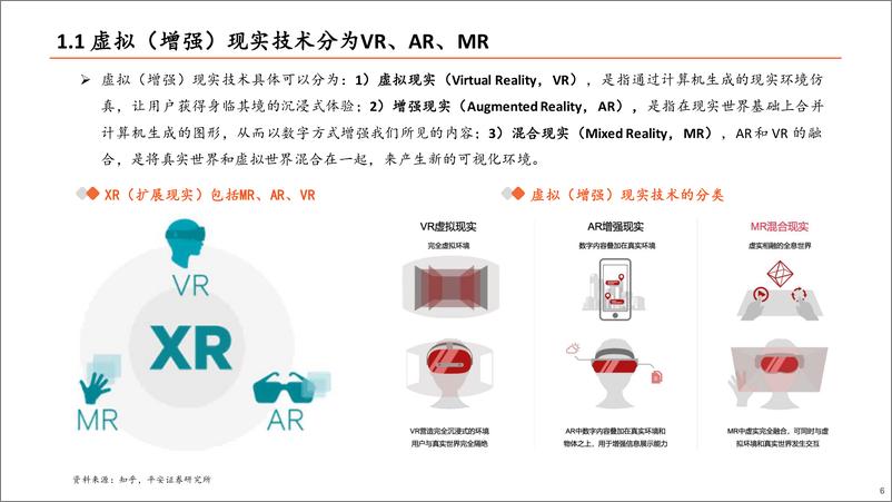 《TMT行业全景图VR篇：苹果MR发布在即，关注VR产业链机会-20230526-平安证券-38页》 - 第7页预览图