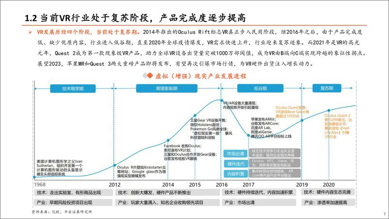 《TMT行业全景图VR篇：苹果MR发布在即，关注VR产业链机会-20230526-平安证券-38页》 - 第8页预览图