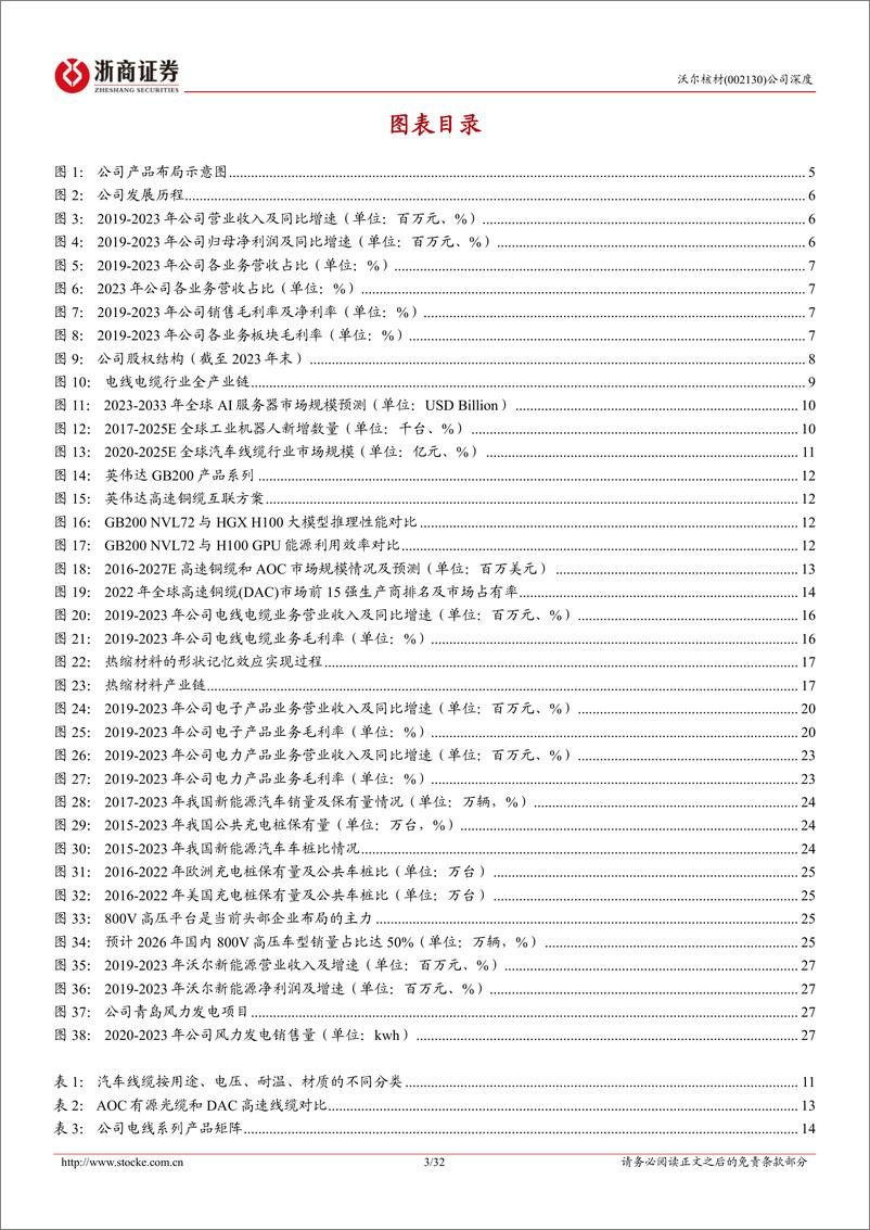 《沃尔核材(002130)深度报告：纵深布局“新材料%2b新能源”，高速通信线放量有望带动量利齐升-240626-浙商证券-32页》 - 第3页预览图