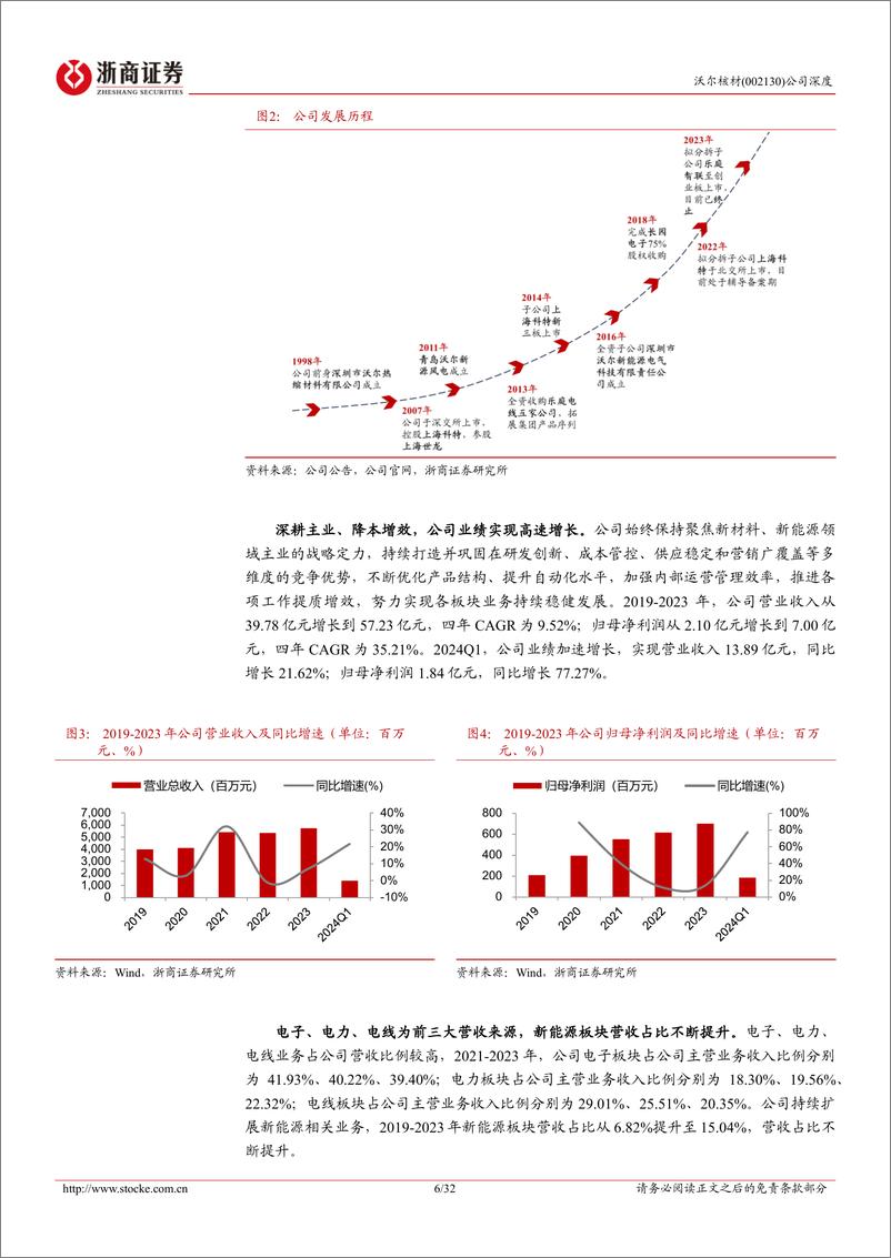 《沃尔核材(002130)深度报告：纵深布局“新材料%2b新能源”，高速通信线放量有望带动量利齐升-240626-浙商证券-32页》 - 第6页预览图