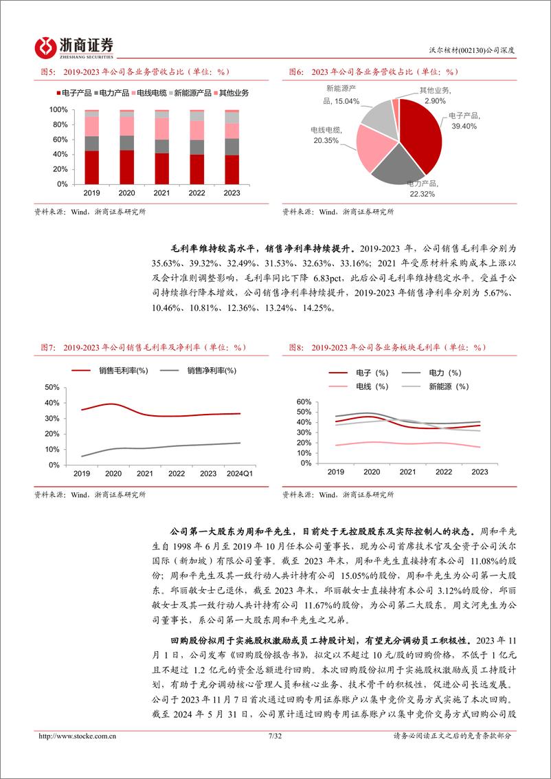 《沃尔核材(002130)深度报告：纵深布局“新材料%2b新能源”，高速通信线放量有望带动量利齐升-240626-浙商证券-32页》 - 第7页预览图