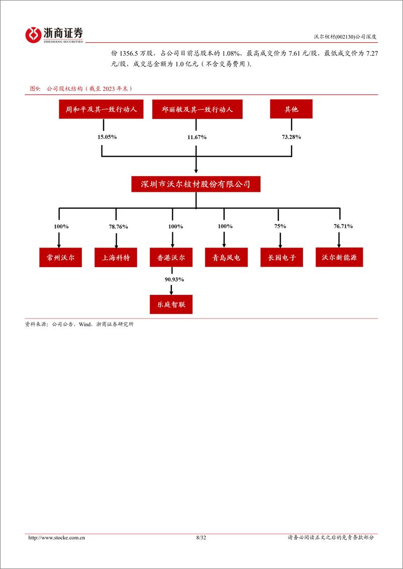 《沃尔核材(002130)深度报告：纵深布局“新材料%2b新能源”，高速通信线放量有望带动量利齐升-240626-浙商证券-32页》 - 第8页预览图