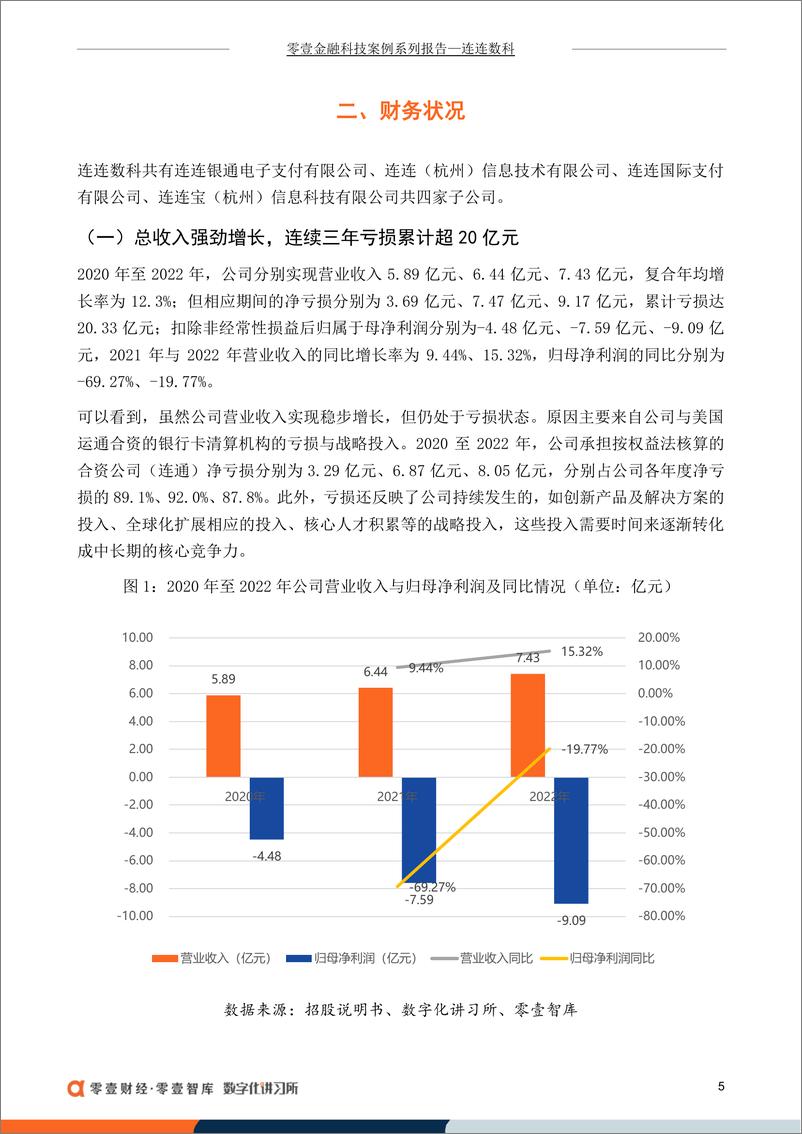 《零壹智库-数字支付服务商连连数科：亏损20亿子公司占9成，转战港股IPO-15页》 - 第8页预览图