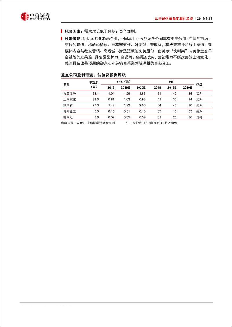 《商业零售行业化妆品估值专题：从全球估值角度看化妆品，精神消费与功效并重，美与科技一体-20190913-中信证券-41页》 - 第3页预览图