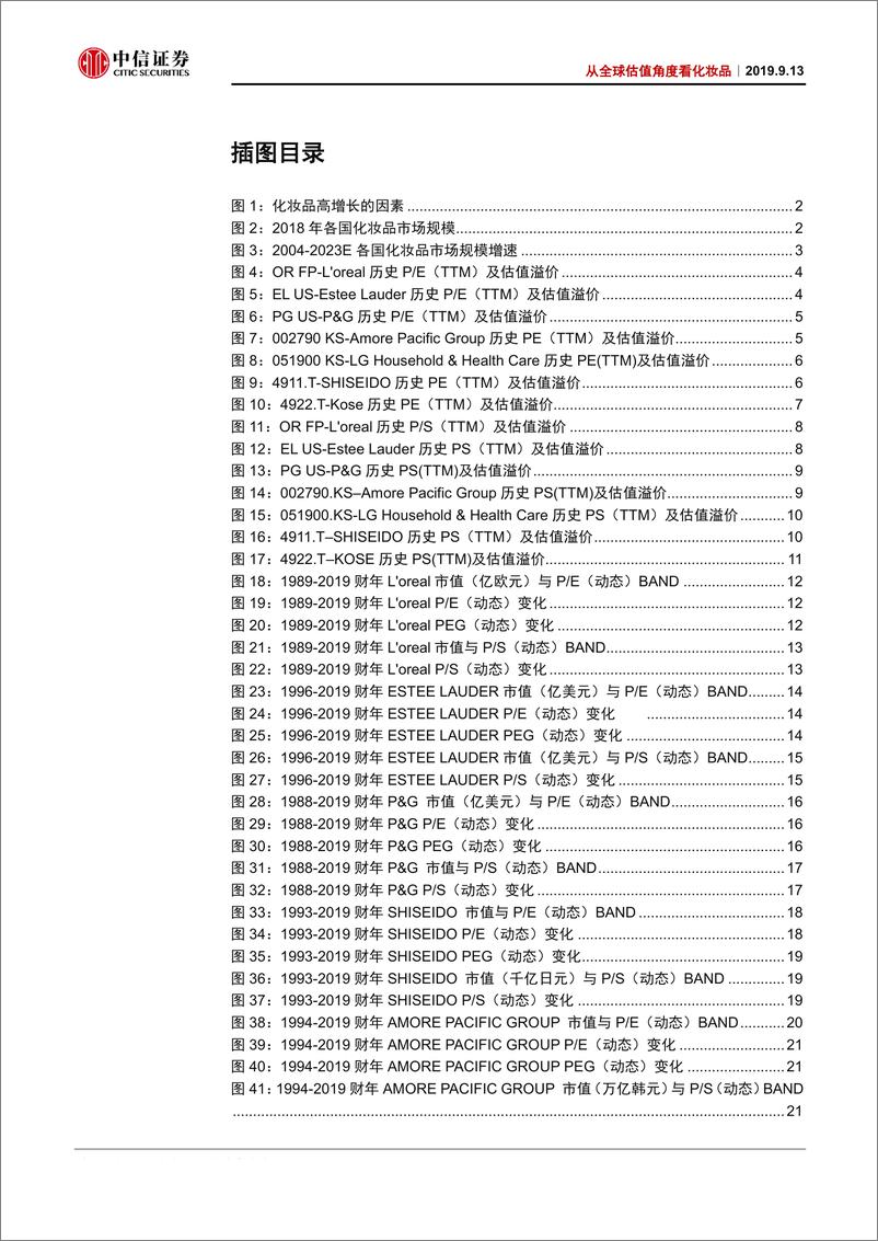 《商业零售行业化妆品估值专题：从全球估值角度看化妆品，精神消费与功效并重，美与科技一体-20190913-中信证券-41页》 - 第5页预览图