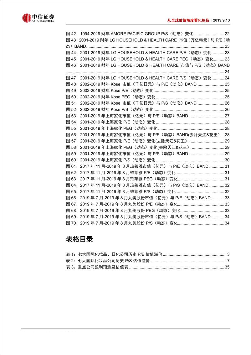 《商业零售行业化妆品估值专题：从全球估值角度看化妆品，精神消费与功效并重，美与科技一体-20190913-中信证券-41页》 - 第6页预览图