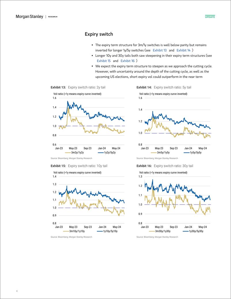 《Morgan Stanley Fixed-Global Macro Strategy US Rate Volatility Screener-109164890》 - 第4页预览图