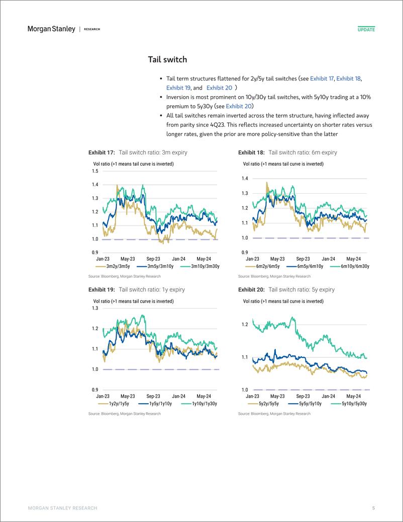 《Morgan Stanley Fixed-Global Macro Strategy US Rate Volatility Screener-109164890》 - 第5页预览图