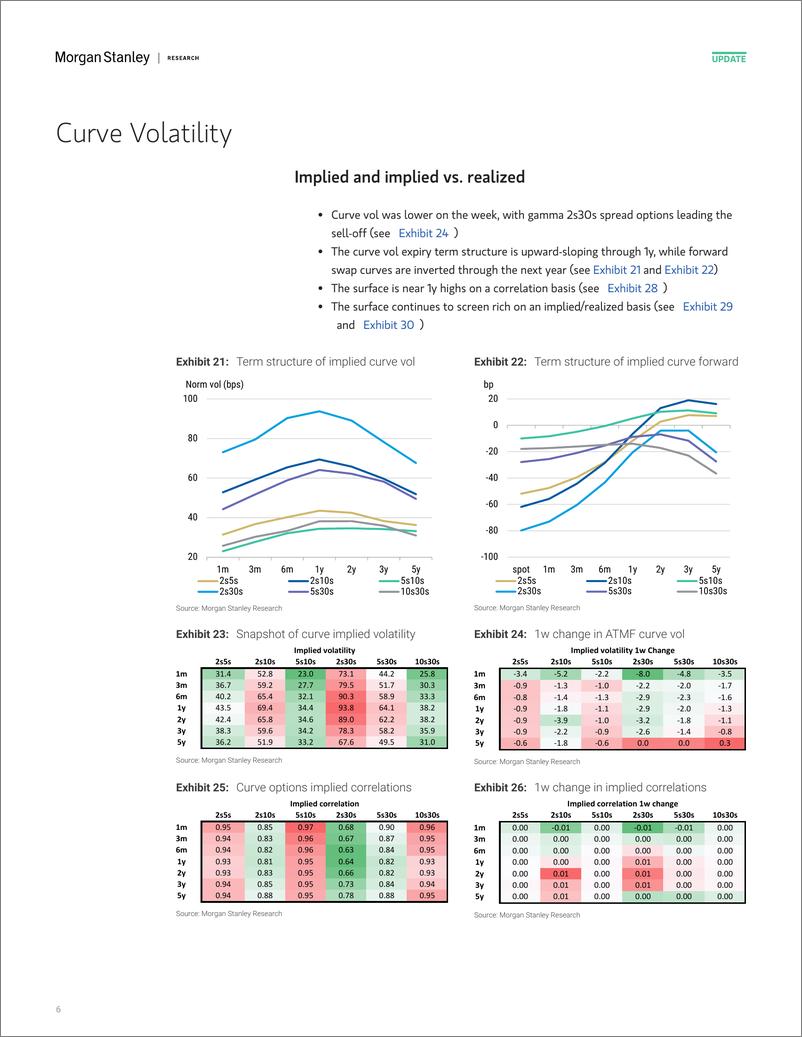 《Morgan Stanley Fixed-Global Macro Strategy US Rate Volatility Screener-109164890》 - 第6页预览图