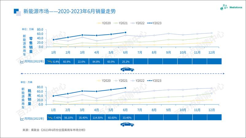 《百分点-2023年6月新能源汽车行业舆情分析报告-28页》 - 第8页预览图