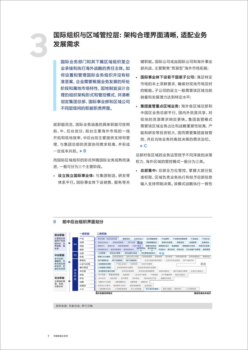 《中国制造在全球——锻造组织管理新纪元》 - 第7页预览图