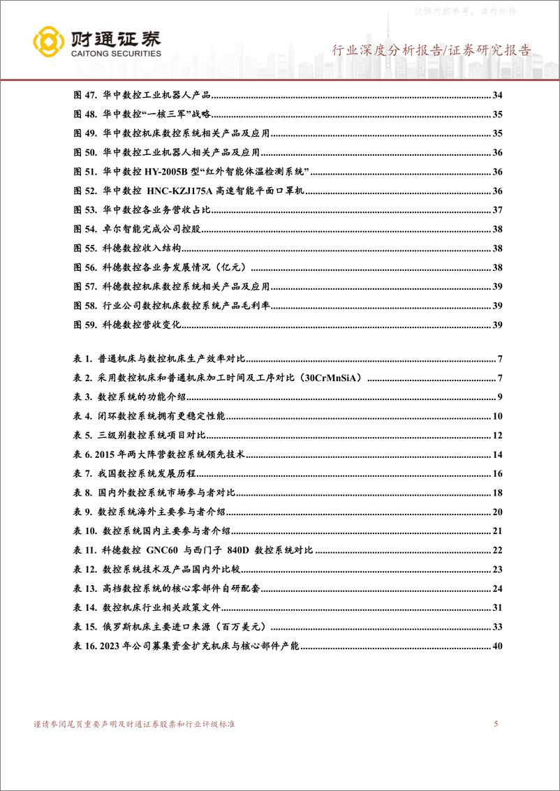 《财通证券-机械设备行业数控系统深度研究报告：高端市场亟需替代，下游需求有望触底回升-230414》 - 第5页预览图