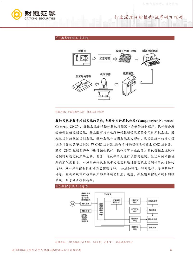 《财通证券-机械设备行业数控系统深度研究报告：高端市场亟需替代，下游需求有望触底回升-230414》 - 第8页预览图