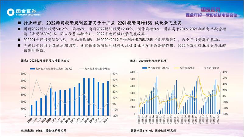 《电力设备行业掘金年报一季报总结电话会议：电网投资景气高企，龙头持续超预期-20220502-国金证券-28页》 - 第6页预览图