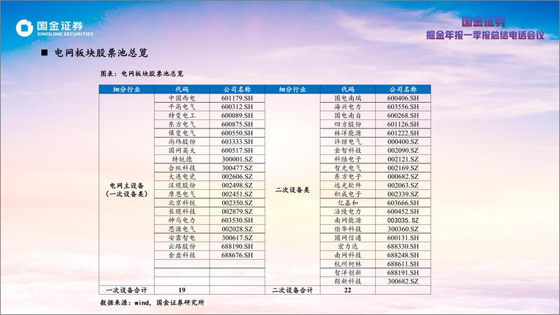 《电力设备行业掘金年报一季报总结电话会议：电网投资景气高企，龙头持续超预期-20220502-国金证券-28页》 - 第7页预览图