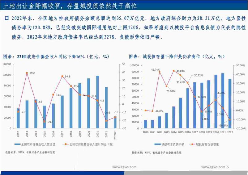 《四季度投资策略观点：底部已现，耐心等待-20230908-长城证券-69页》 - 第6页预览图