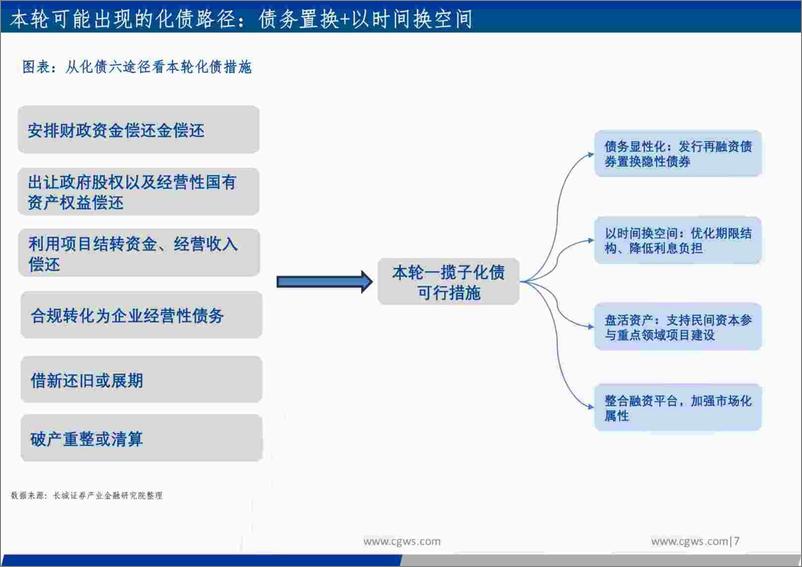 《四季度投资策略观点：底部已现，耐心等待-20230908-长城证券-69页》 - 第8页预览图