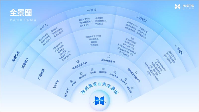 《项灵刚-海亮教育数据资产管理实践》 - 第4页预览图