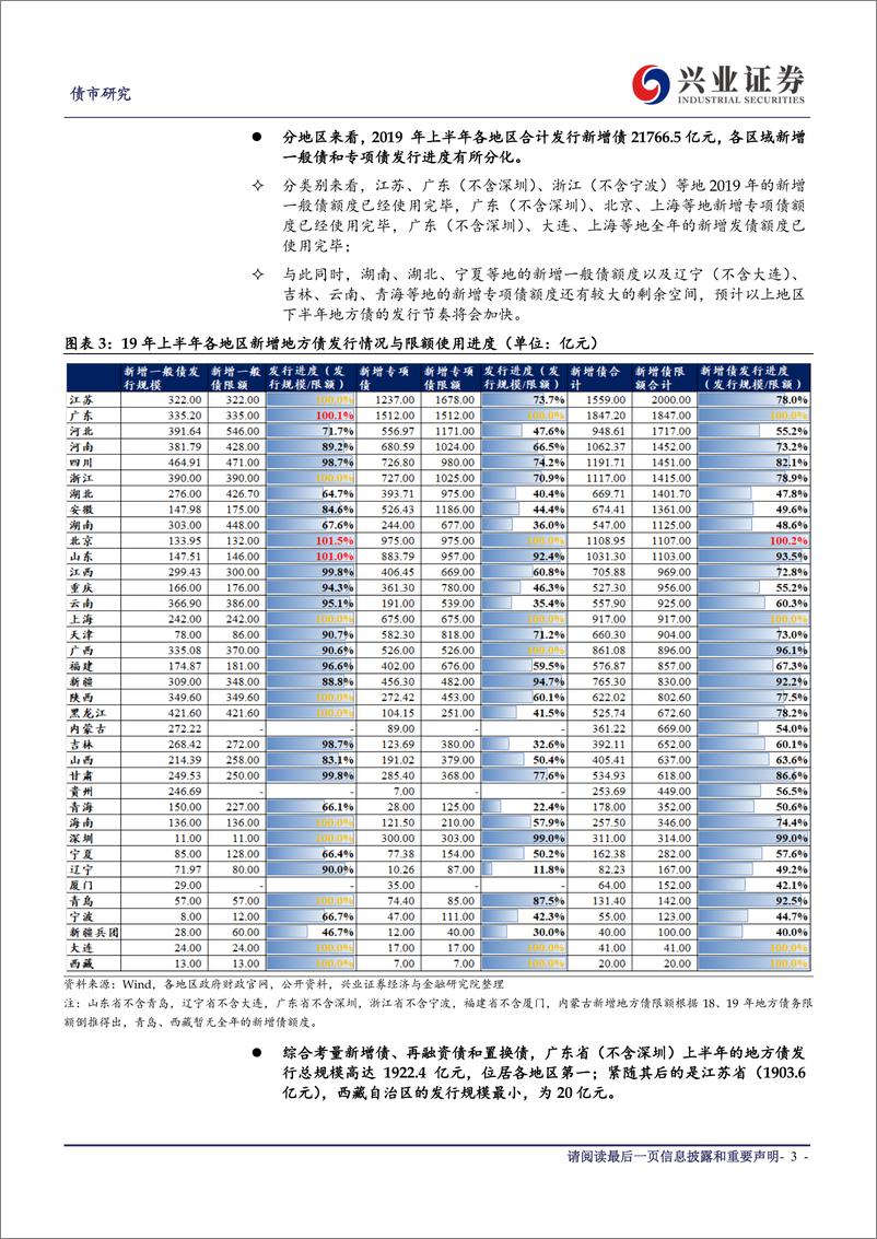 《信用策略半月谈：19年上半年地方债发行特征大盘点-20190708-兴业证券-13页》 - 第4页预览图