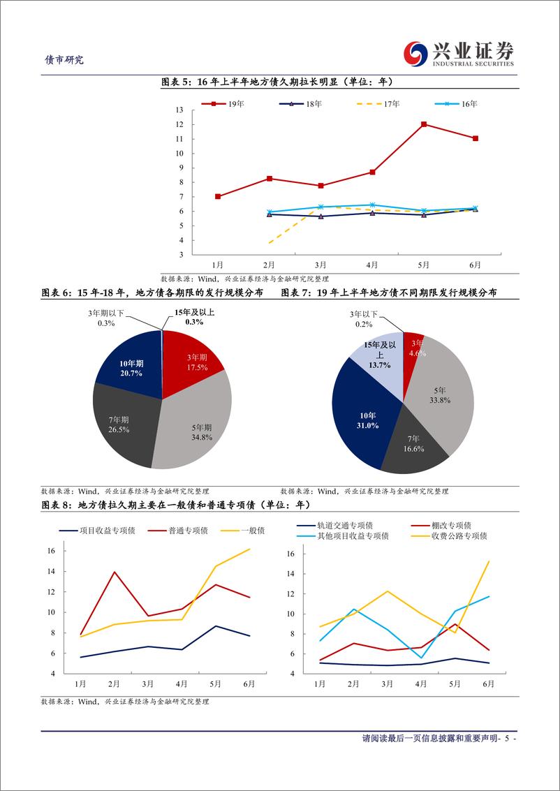 《信用策略半月谈：19年上半年地方债发行特征大盘点-20190708-兴业证券-13页》 - 第6页预览图