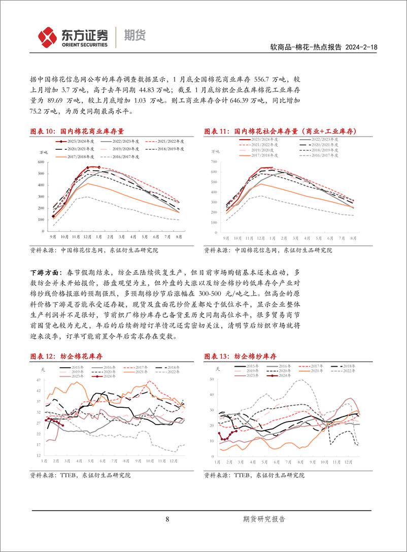 《棉花热点报告：春节期间外盘持续上行，郑棉节后料高开补涨-20240218-东证期货-12页》 - 第8页预览图