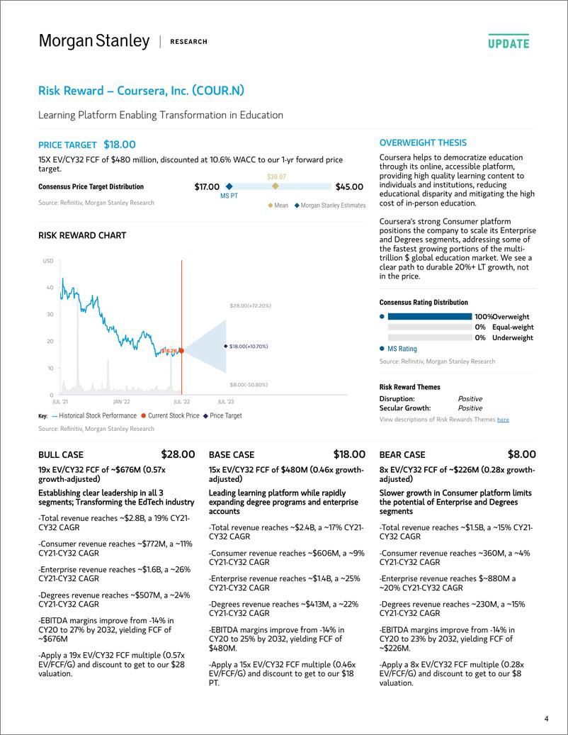 《Coursera-2Q22 Results Top-Line Miss &》 - 第5页预览图