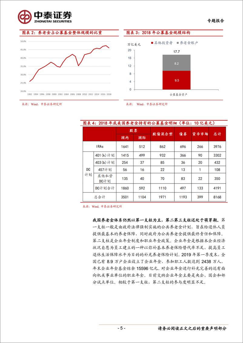 《企业年金是未来公募基金争夺的方向-20190818-中泰证券-13页》 - 第6页预览图